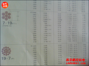 日本NMR微型鋼繩 7*19系列[SUS304 7*19 含尼龍層直徑1.8mm，內(nèi)徑1.5mm，含油]